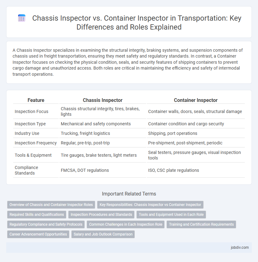 Chassis Inspector vs. Container Inspector in Transportation: Key Differences and Roles Explained