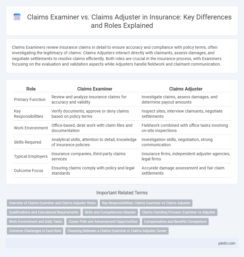 Claims Examiner vs. Claims Adjuster in Insurance: Key Differences and Roles Explained