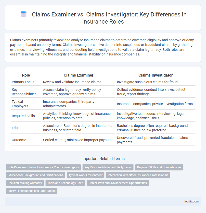 Claims Examiner vs. Claims Investigator: Key Differences in Insurance Roles