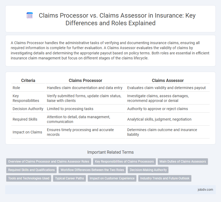 Claims Processor vs. Claims Assessor in Insurance: Key Differences and Roles Explained