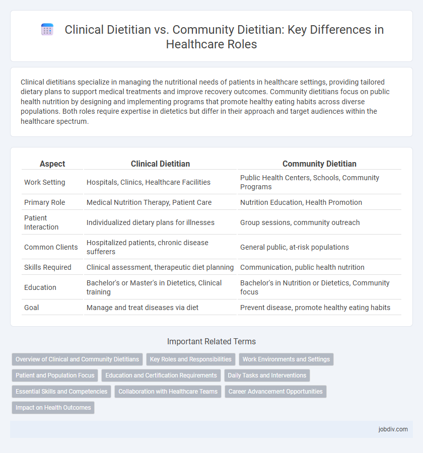 Clinical Dietitian vs. Community Dietitian: Key Differences in Healthcare Roles