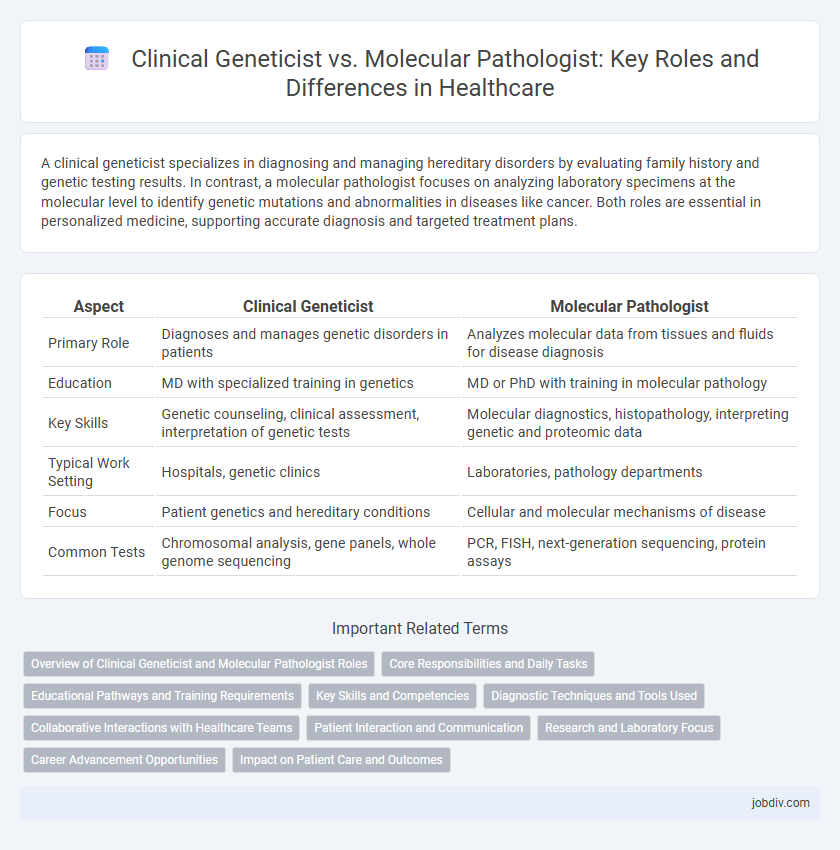 Clinical Geneticist vs. Molecular Pathologist: Key Roles and Differences in Healthcare