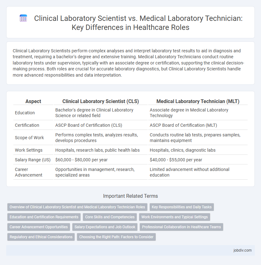 Clinical Laboratory Scientist vs. Medical Laboratory Technician: Key Differences in Healthcare Roles