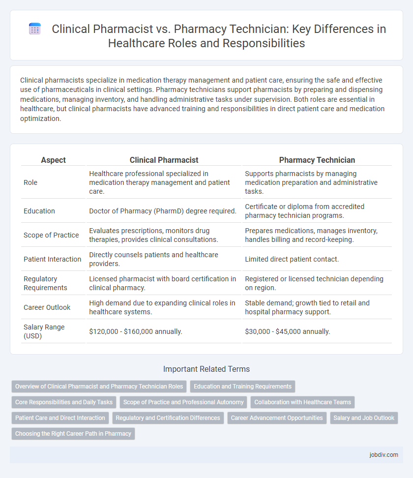 Clinical Pharmacist vs. Pharmacy Technician: Key Differences in Healthcare Roles and Responsibilities