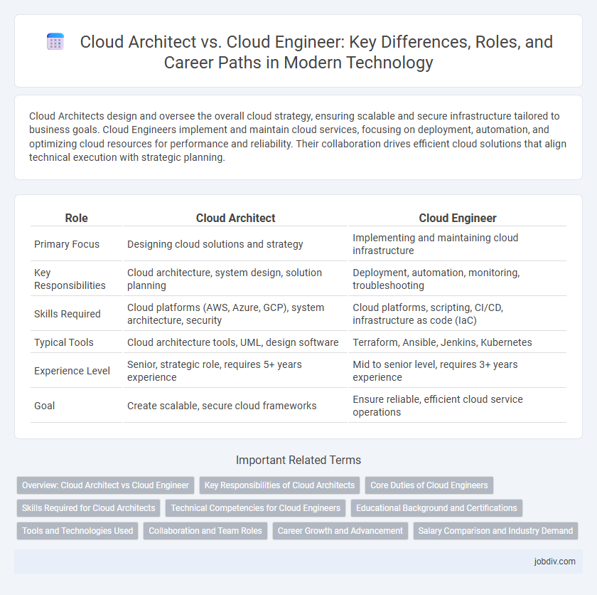 Cloud Architect vs. Cloud Engineer: Key Differences, Roles, and Career Paths in Modern Technology