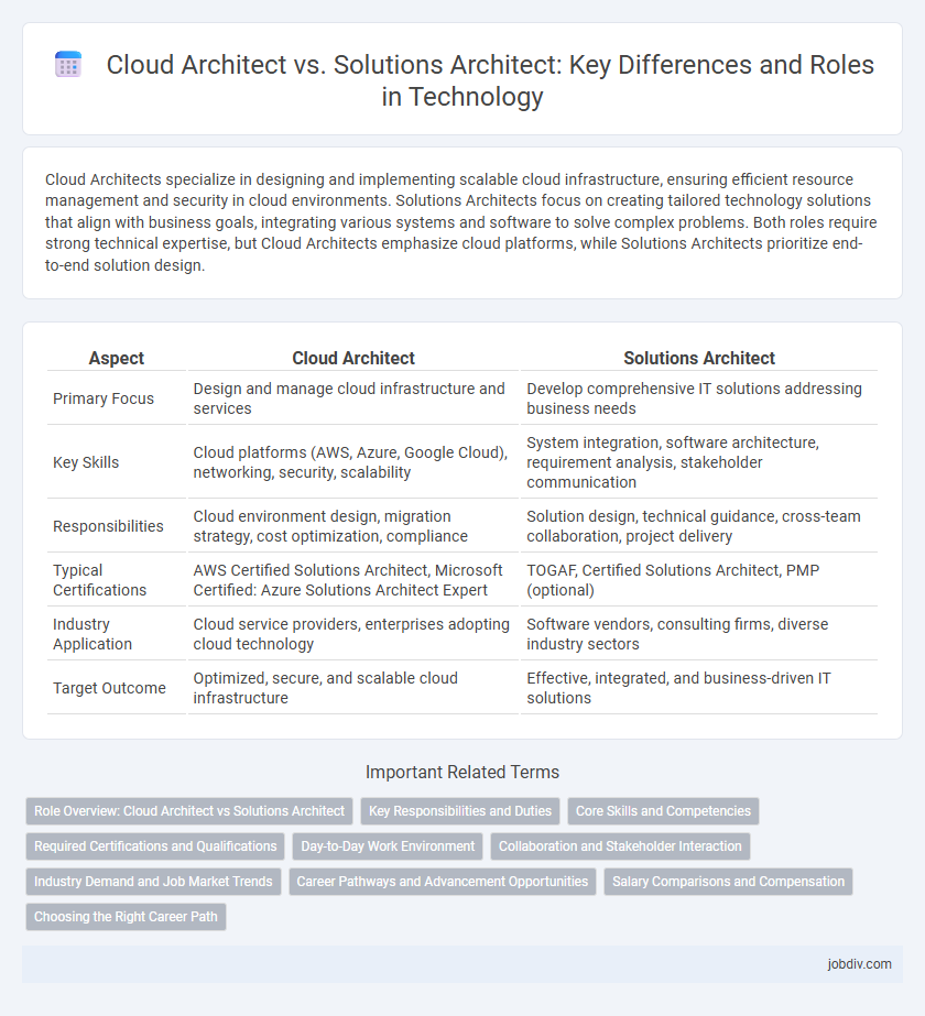 Cloud Architect vs. Solutions Architect: Key Differences and Roles in Technology