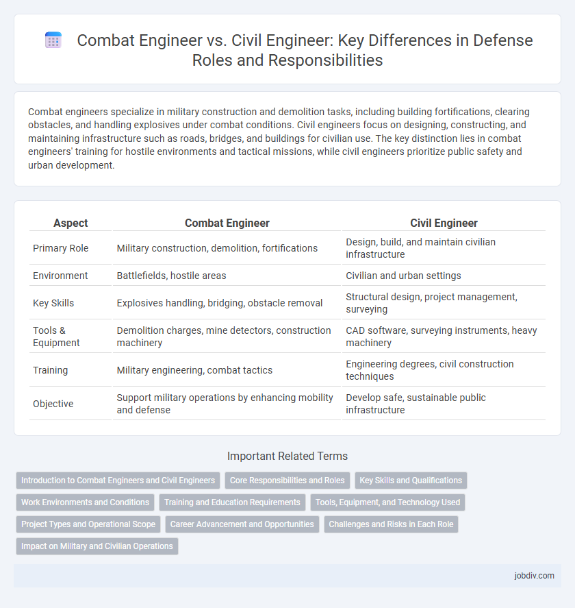 Combat Engineer vs. Civil Engineer: Key Differences in Defense Roles and Responsibilities
