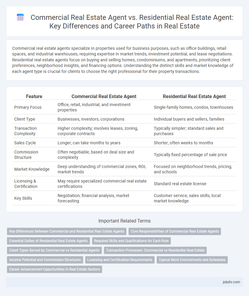 Commercial Real Estate Agent vs. Residential Real Estate Agent: Key Differences and Career Paths in Real Estate