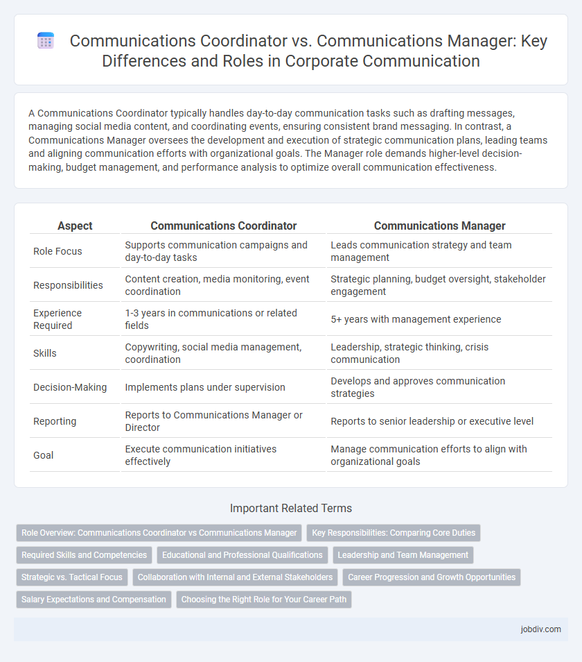Communications Coordinator vs. Communications Manager: Key Differences and Roles in Corporate Communication