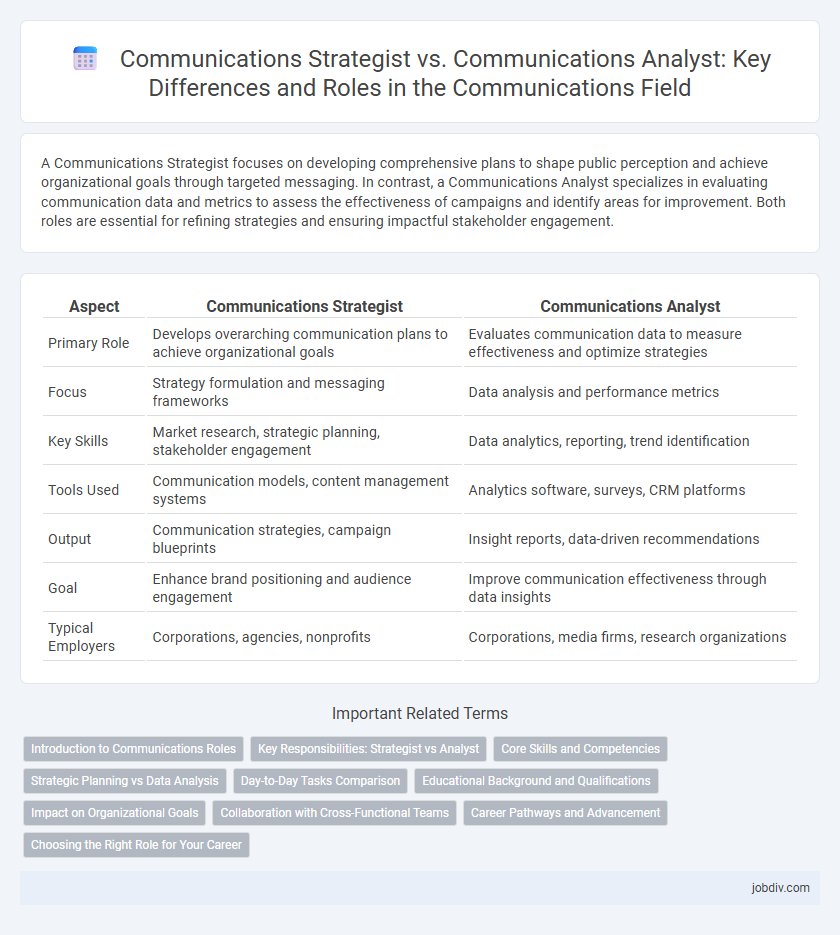 Communications Strategist vs. Communications Analyst: Key Differences and Roles in the Communications Field