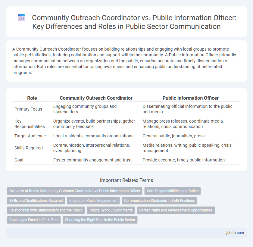 Community Outreach Coordinator vs. Public Information Officer: Key Differences and Roles in Public Sector Communication