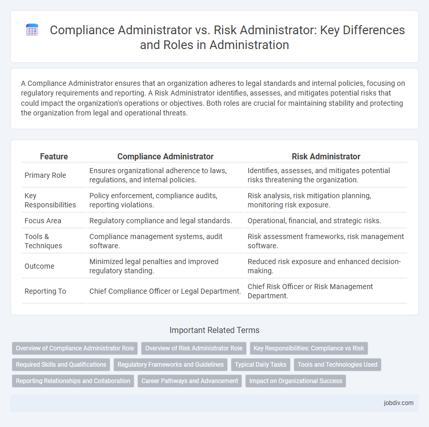 Compliance Administrator vs. Risk Administrator: Key Differences and Roles in Administration