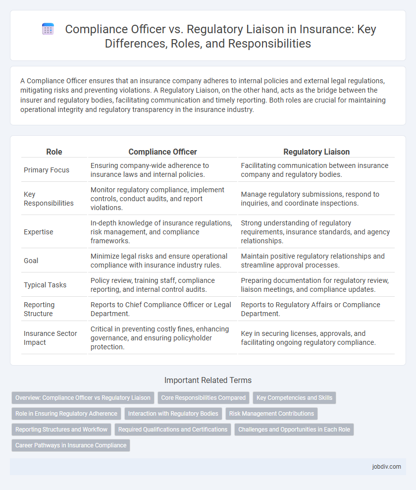 Compliance Officer vs. Regulatory Liaison in Insurance: Key Differences, Roles, and Responsibilities