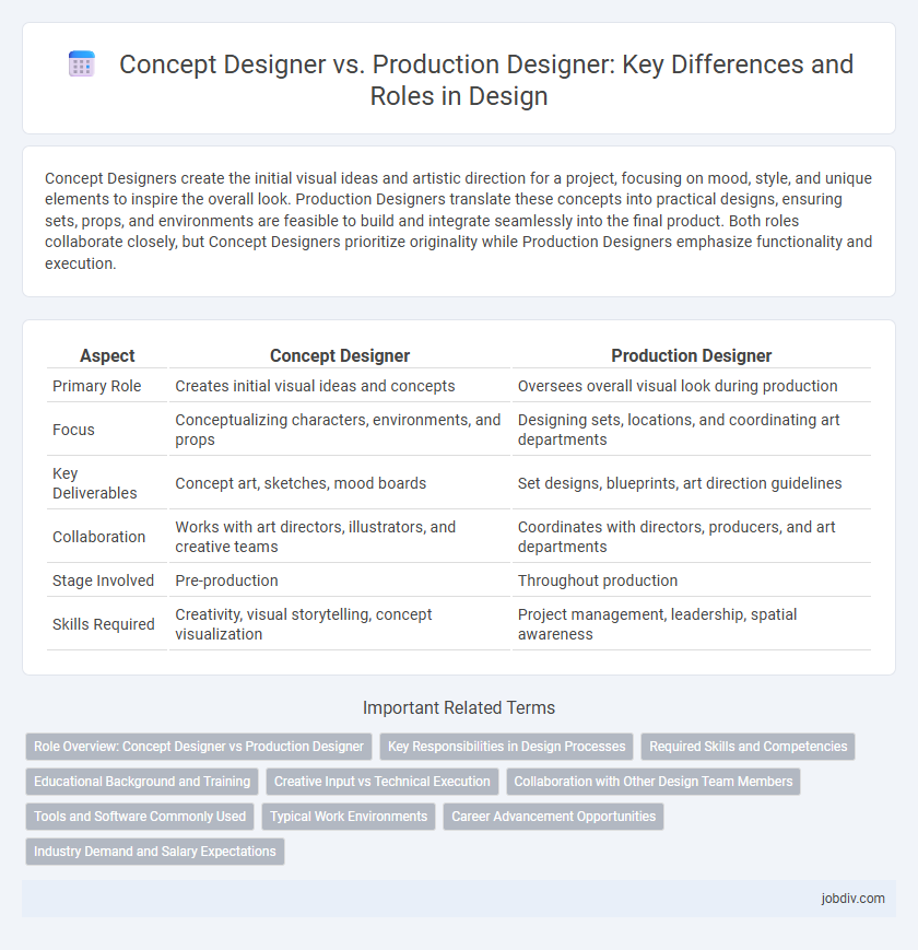 Concept Designer vs. Production Designer: Key Differences and Roles in Design