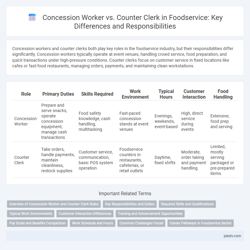 Concession Worker vs. Counter Clerk in Foodservice: Key Differences and Responsibilities