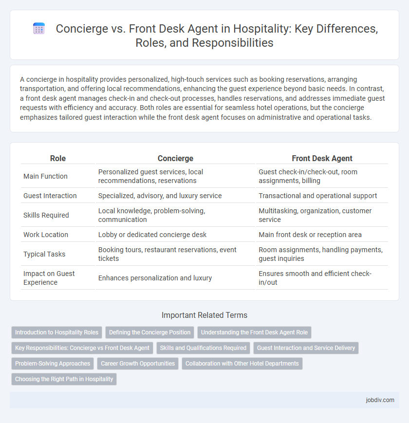 Concierge vs. Front Desk Agent in Hospitality: Key Differences, Roles, and Responsibilities