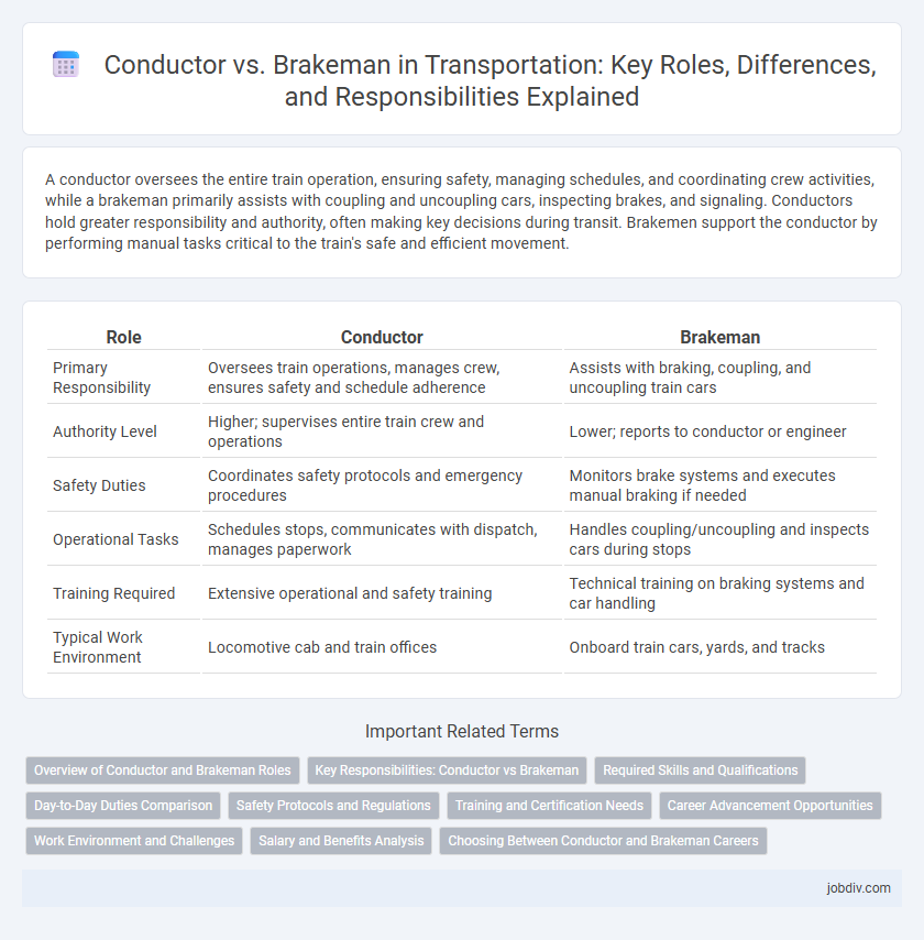 Conductor vs. Brakeman in Transportation: Key Roles, Differences, and Responsibilities Explained