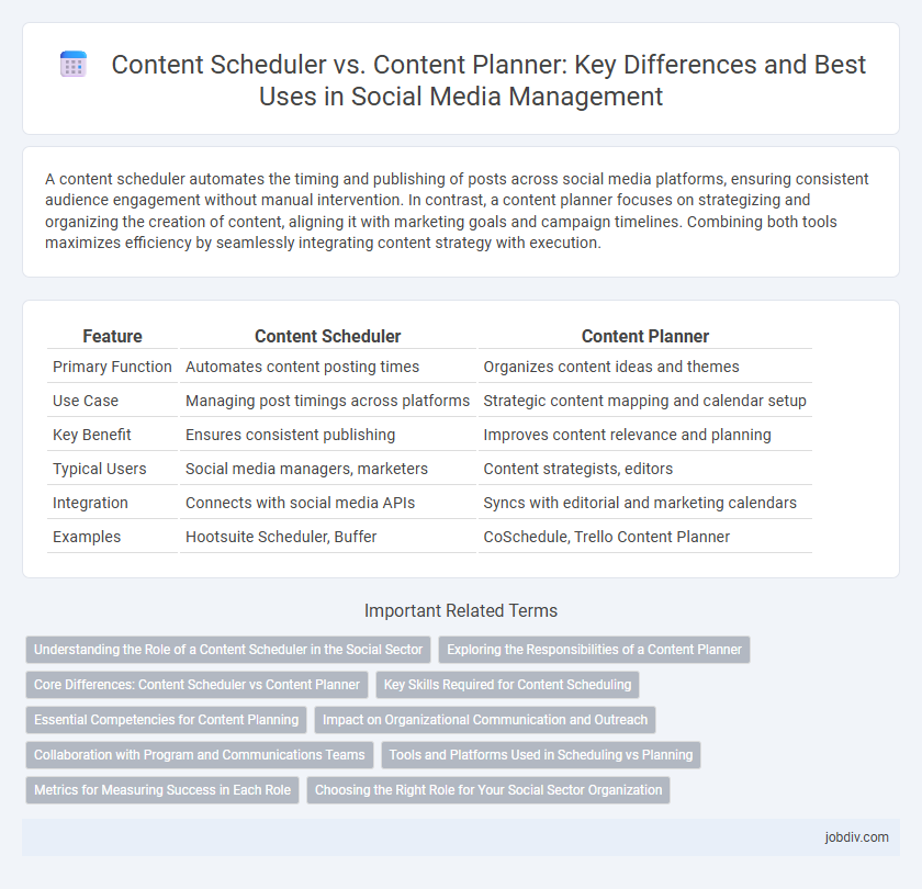 Content Scheduler vs. Content Planner: Key Differences and Best Uses in Social Media Management