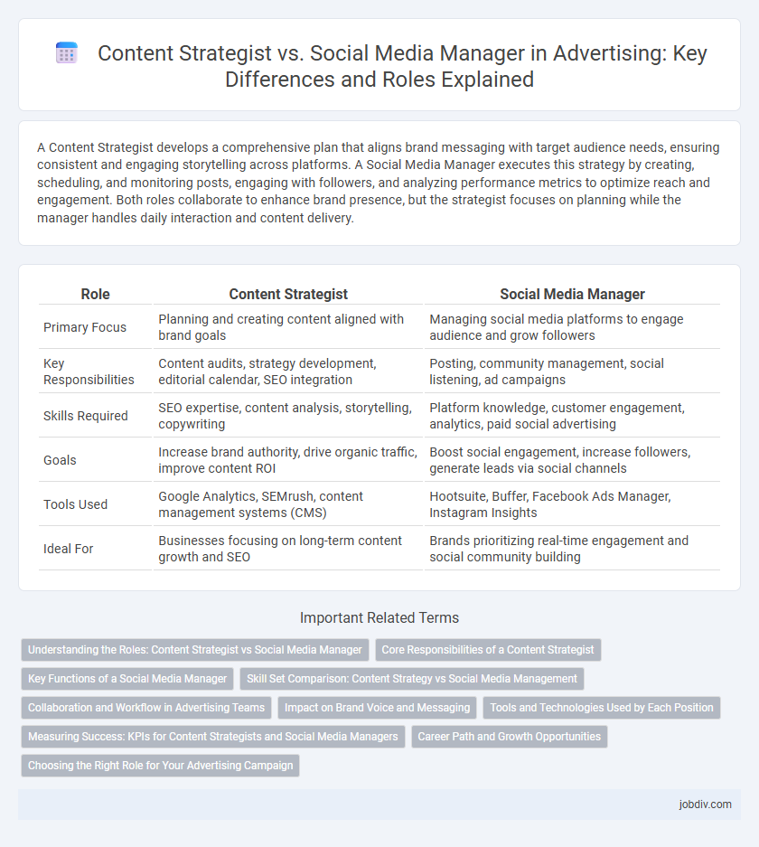 Content Strategist vs. Social Media Manager in Advertising: Key Differences and Roles Explained
