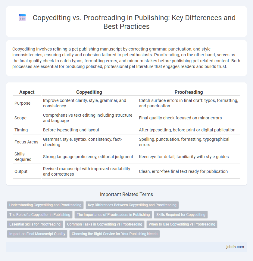 Copyediting vs. Proofreading in Publishing: Key Differences and Best Practices