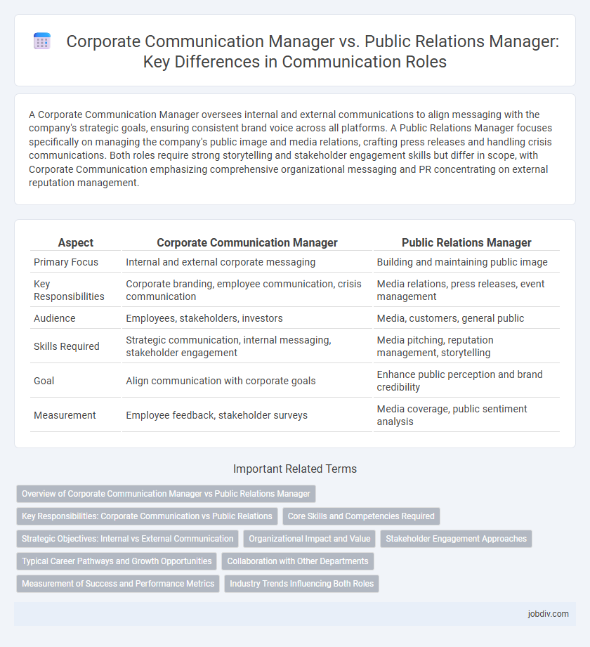 Corporate Communication Manager vs. Public Relations Manager: Key Differences in Communication Roles