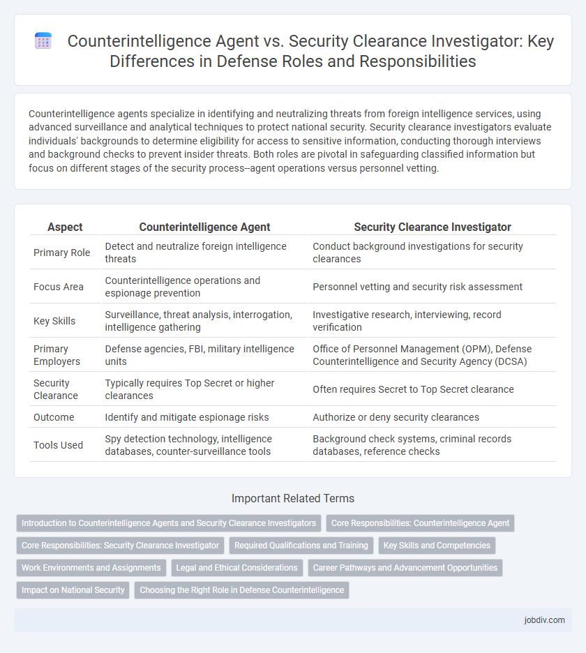 Counterintelligence Agent vs. Security Clearance Investigator: Key Differences in Defense Roles and Responsibilities
