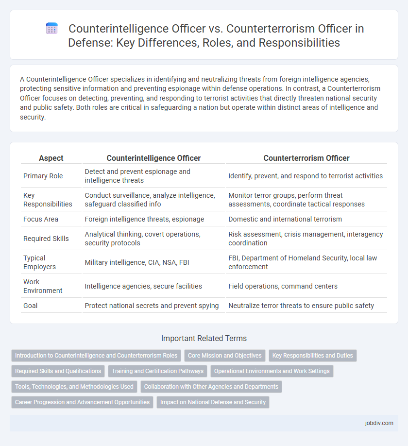 Counterintelligence Officer vs. Counterterrorism Officer in Defense: Key Differences, Roles, and Responsibilities