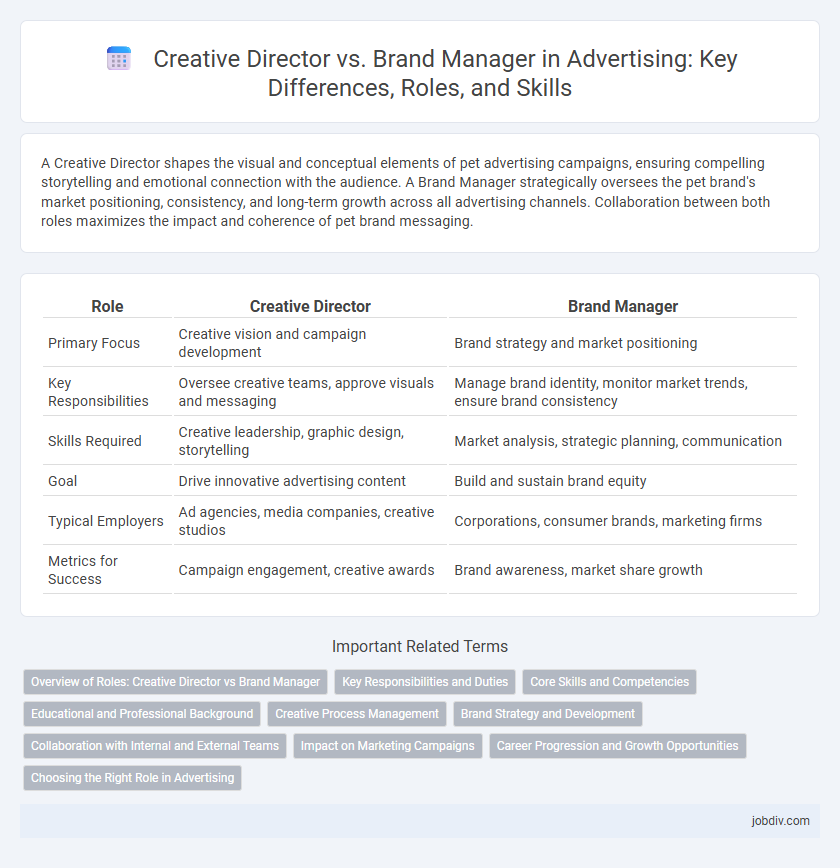 Creative Director vs. Brand Manager in Advertising: Key Differences, Roles, and Skills