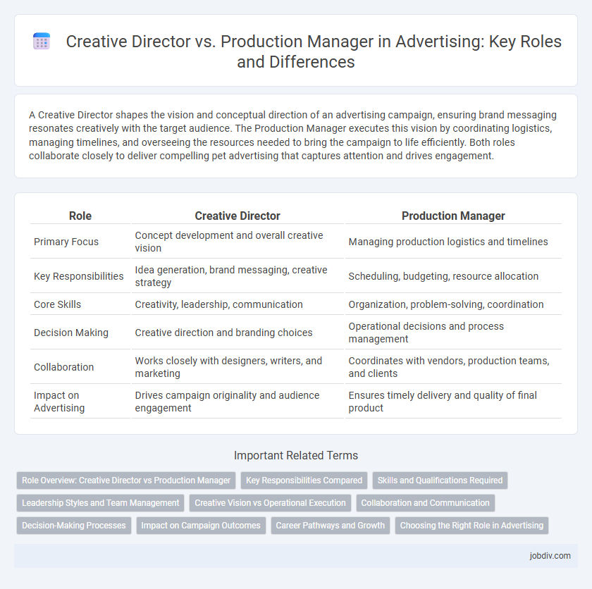 Creative Director vs. Production Manager in Advertising: Key Roles and Differences