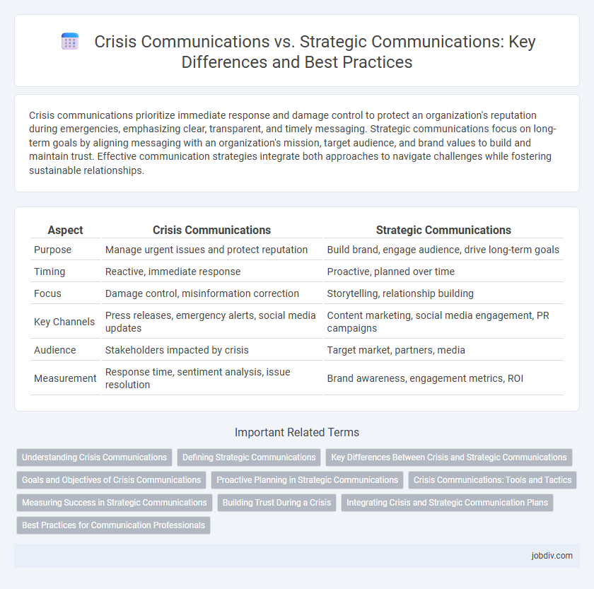 Crisis Communications vs. Strategic Communications: Key Differences and Best Practices