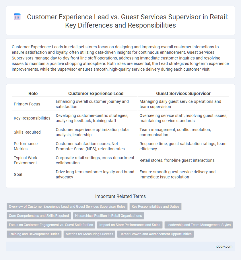 Customer Experience Lead vs. Guest Services Supervisor in Retail: Key Differences and Responsibilities