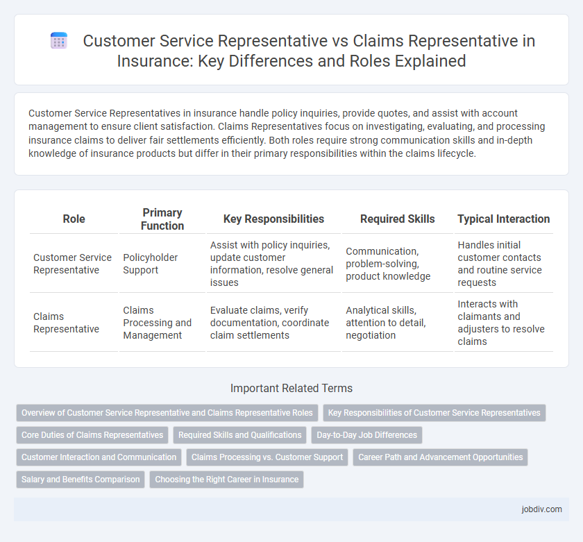 Customer Service Representative vs Claims Representative in Insurance: Key Differences and Roles Explained