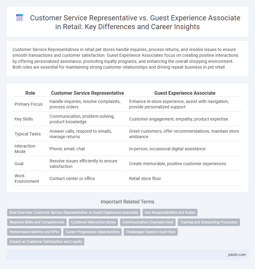 Customer Service Representative vs. Guest Experience Associate in Retail: Key Differences and Career Insights