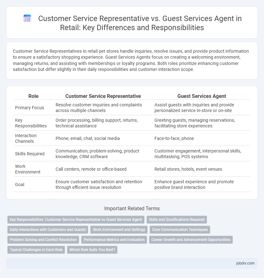 Customer Service Representative vs. Guest Services Agent in Retail: Key Differences and Responsibilities