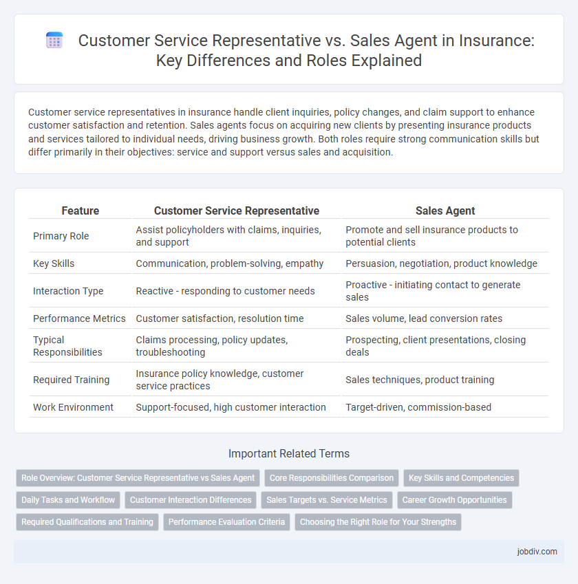 Customer Service Representative vs. Sales Agent in Insurance: Key Differences and Roles Explained