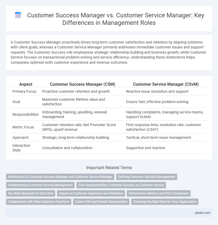 Customer Success Manager vs. Customer Service Manager: Key Differences in Management Roles