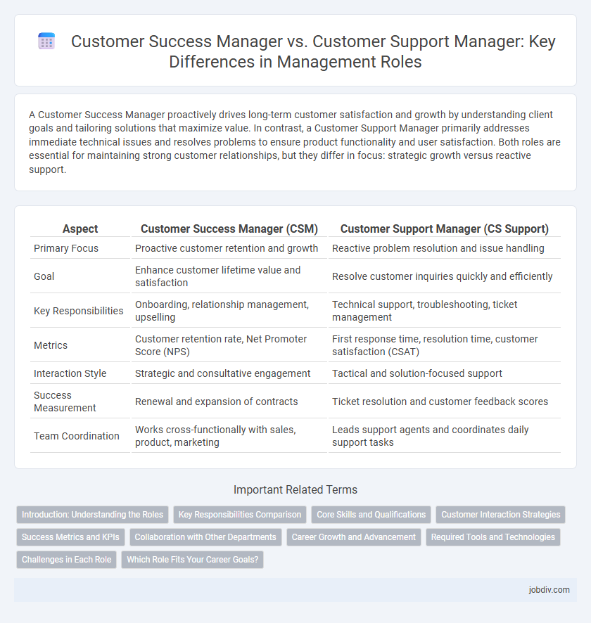 Customer Success Manager vs. Customer Support Manager: Key Differences in Management Roles
