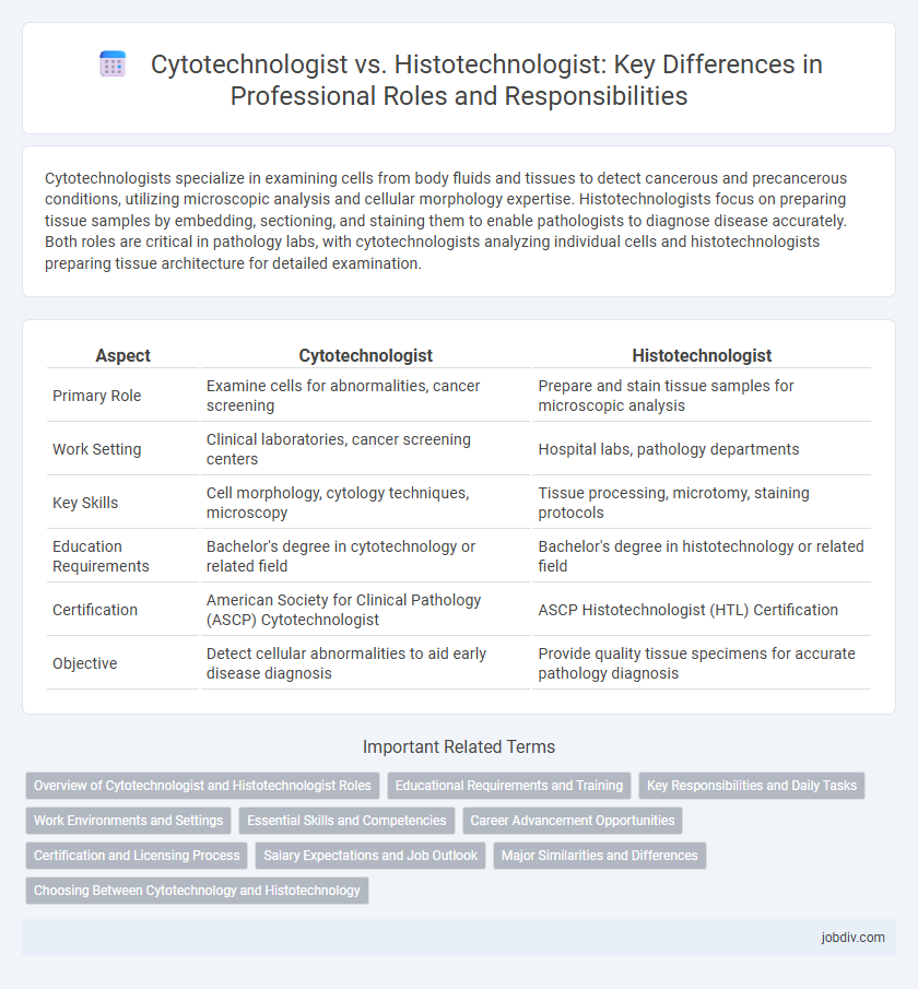 Cytotechnologist vs. Histotechnologist: Key Differences in Professional Roles and Responsibilities