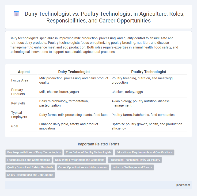 Dairy Technologist vs. Poultry Technologist in Agriculture: Roles, Responsibilities, and Career Opportunities