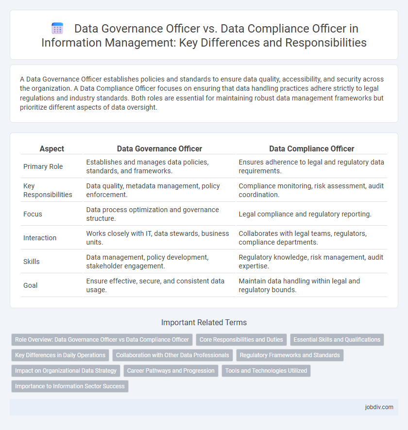 Data Governance Officer vs. Data Compliance Officer in Information Management: Key Differences and Responsibilities