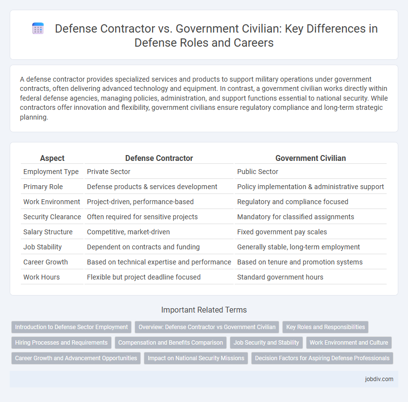 Defense Contractor vs. Government Civilian: Key Differences in Defense Roles and Careers