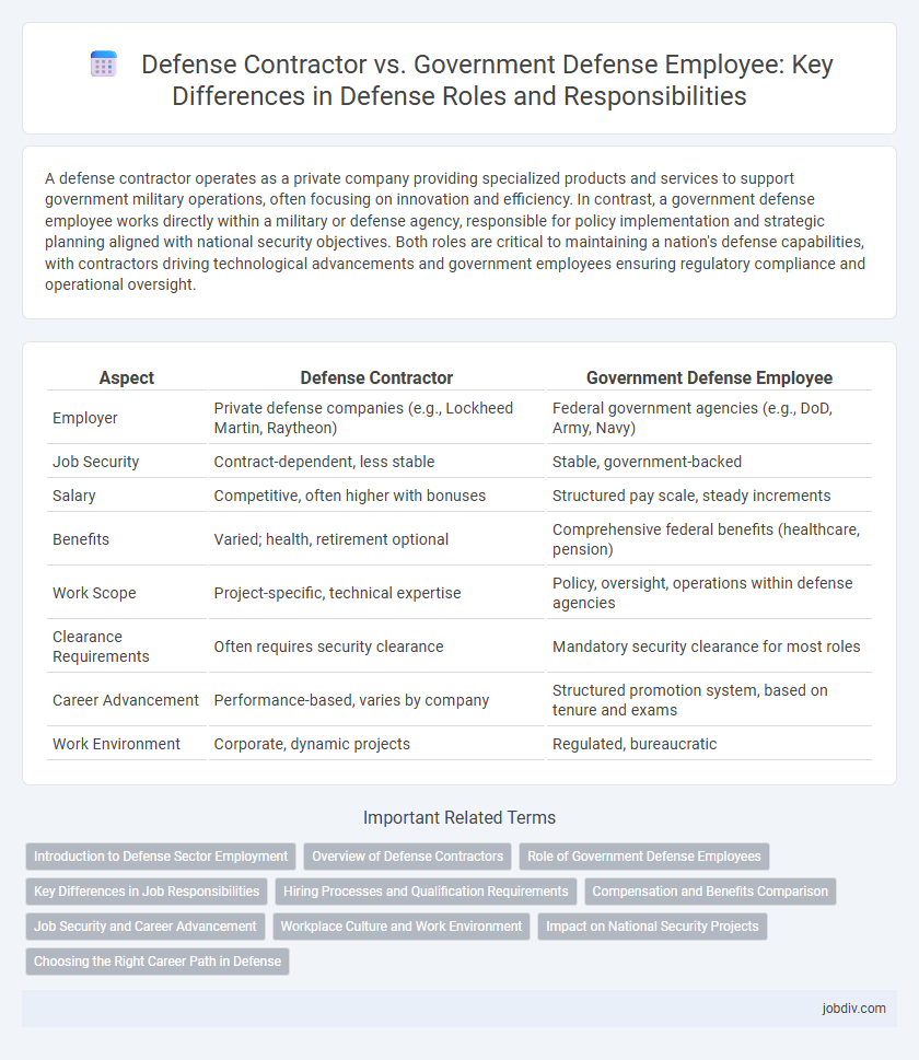 Defense Contractor vs. Government Defense Employee: Key Differences in Defense Roles and Responsibilities