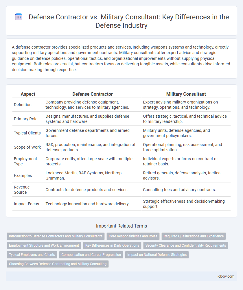 Defense Contractor vs. Military Consultant: Key Differences in the Defense Industry