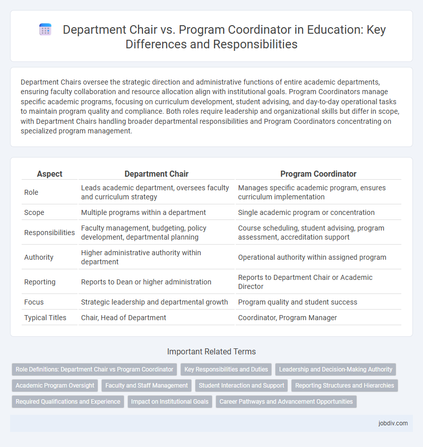 Department Chair vs. Program Coordinator in Education: Key Differences and Responsibilities