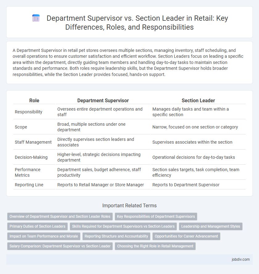 Department Supervisor vs. Section Leader in Retail: Key Differences, Roles, and Responsibilities