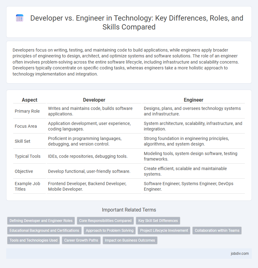 Developer vs. Engineer in Technology: Key Differences, Roles, and Skills Compared