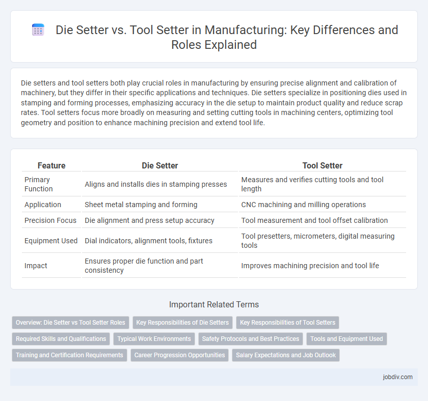 Die Setter vs. Tool Setter in Manufacturing: Key Differences and Roles Explained