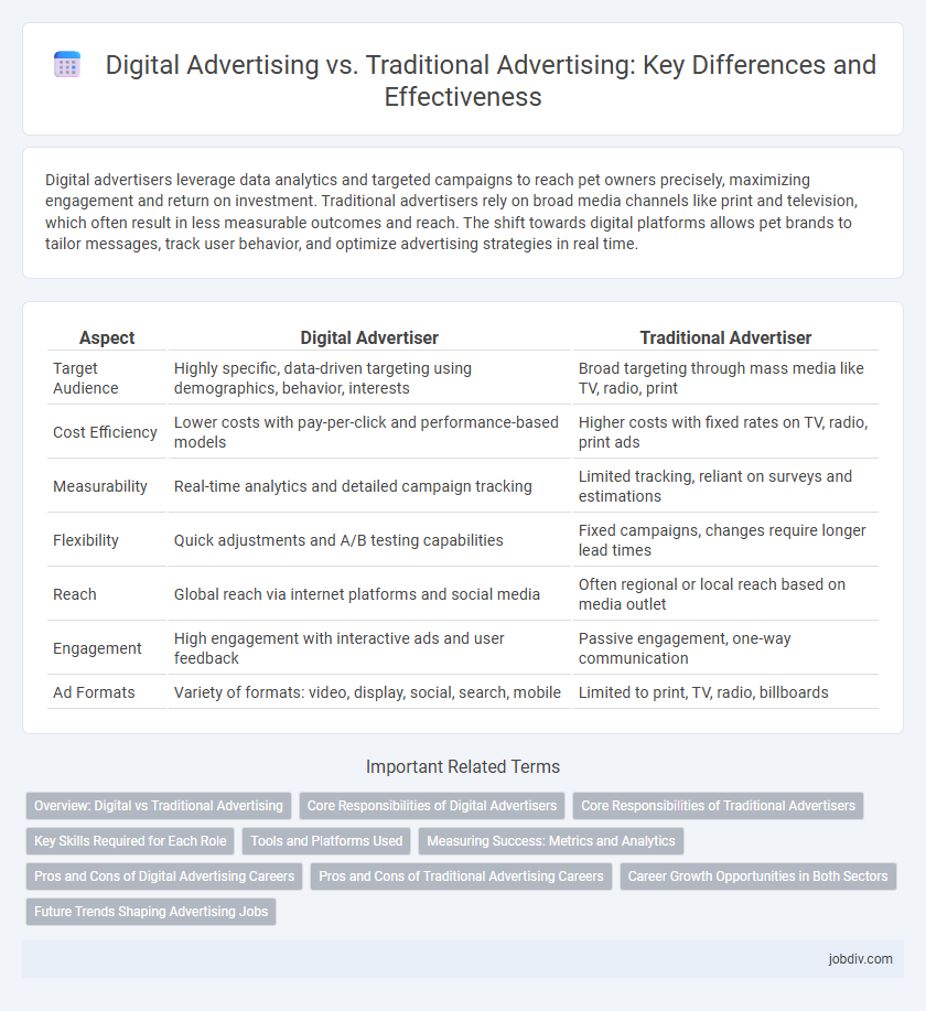 Digital Advertising vs. Traditional Advertising: Key Differences and Effectiveness