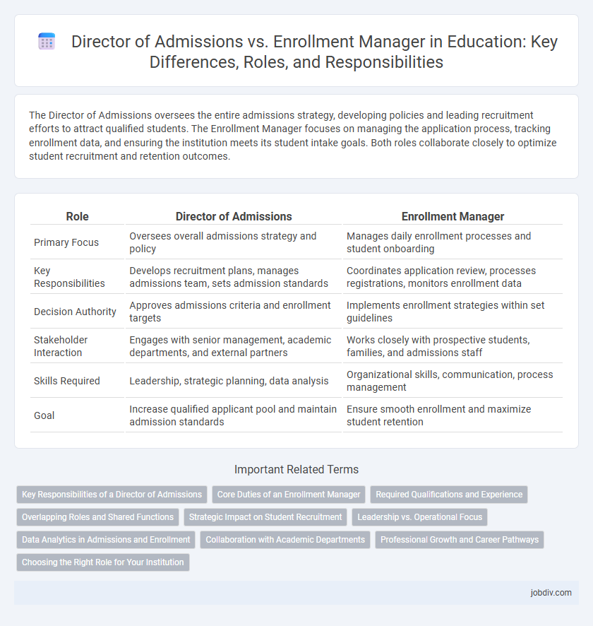 Director of Admissions vs. Enrollment Manager in Education: Key Differences, Roles, and Responsibilities