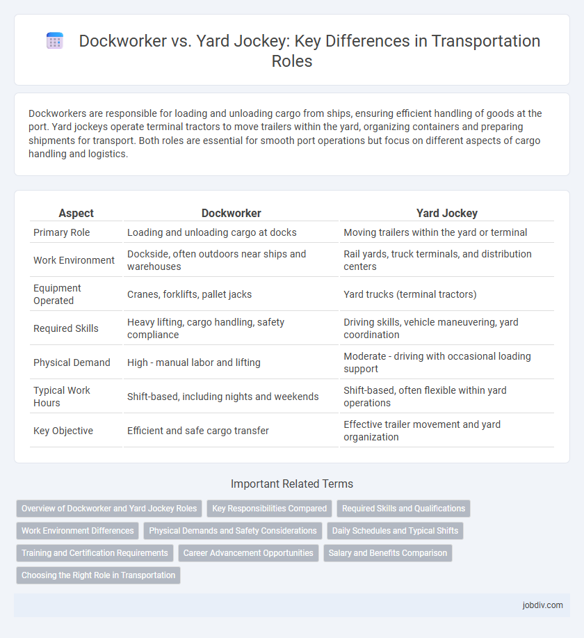 Dockworker vs. Yard Jockey: Key Differences in Transportation Roles